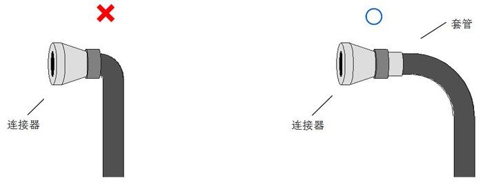 安裝連接器時需要用套管或外殼支撐